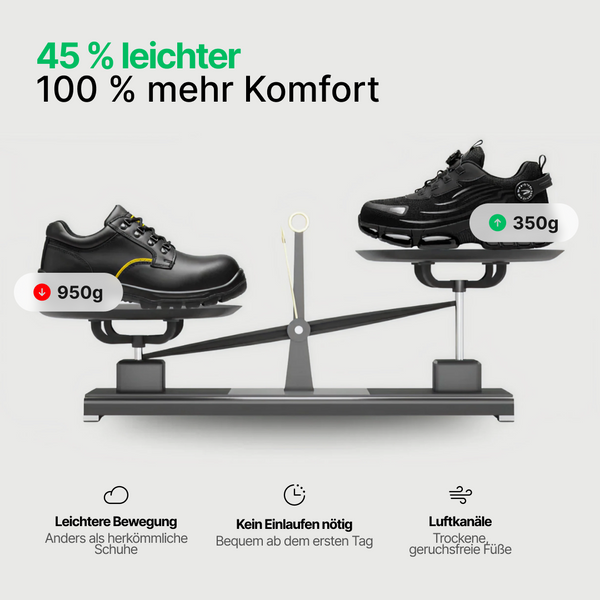 Werkstein S3 Pro Sneakers