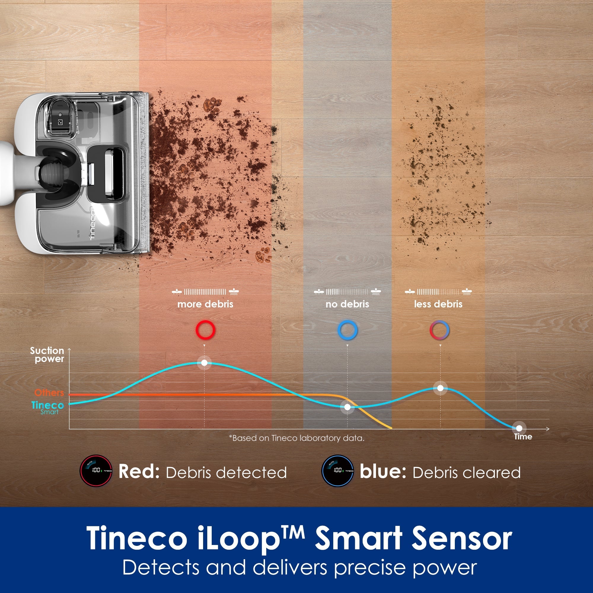 Tineco FLOOR ONE STRETCH S6 Wet Dry Vacuum Cleaner